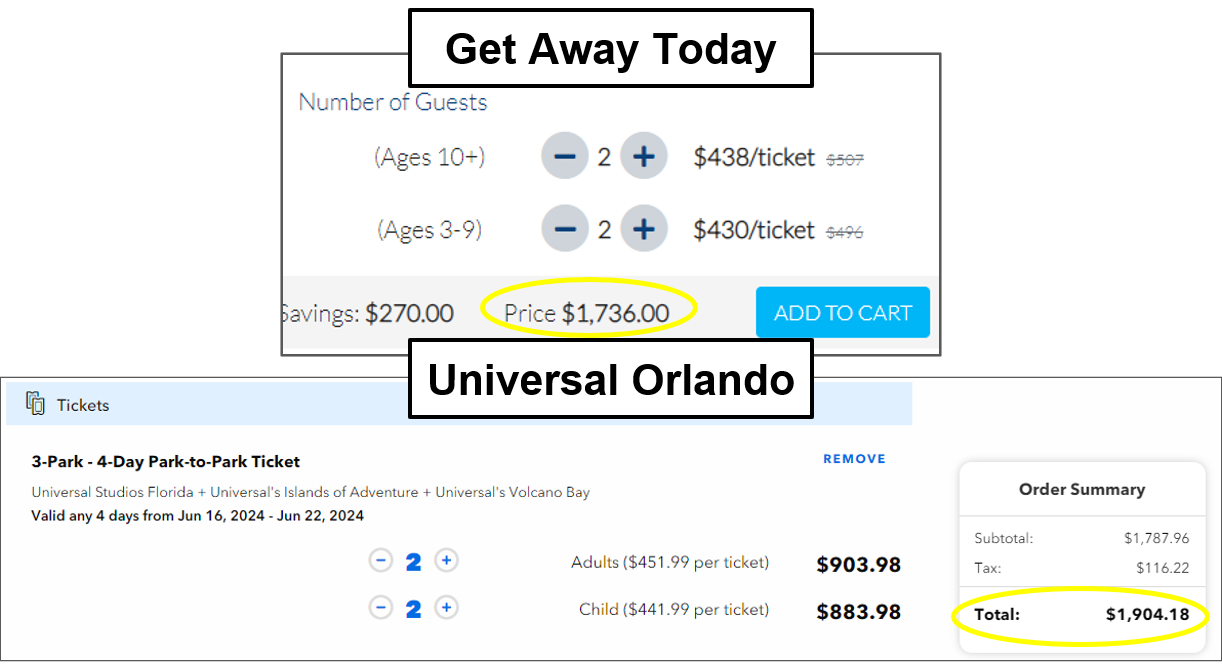 Get Away Today Universal Price Comparison 