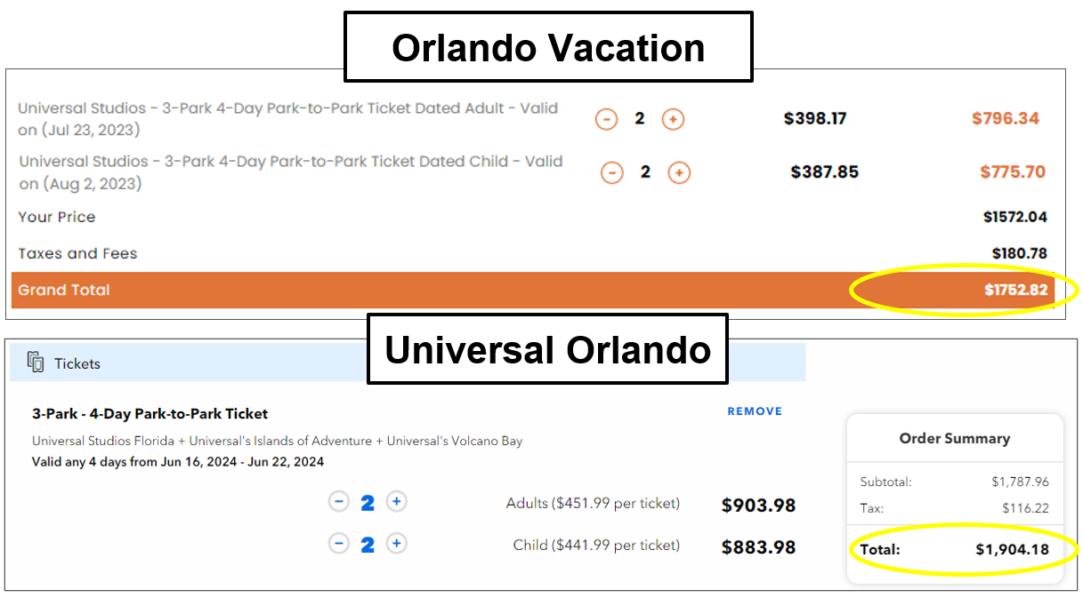 8 Places to Buy DISCOUNT Universal Orlando Tickets 2024 Resort Rat