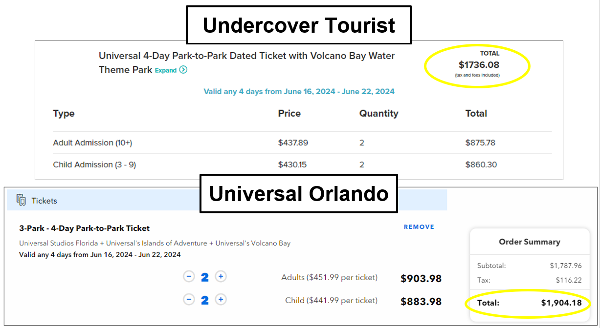 Florida  Universal Orlando Resort Ticket - KKday